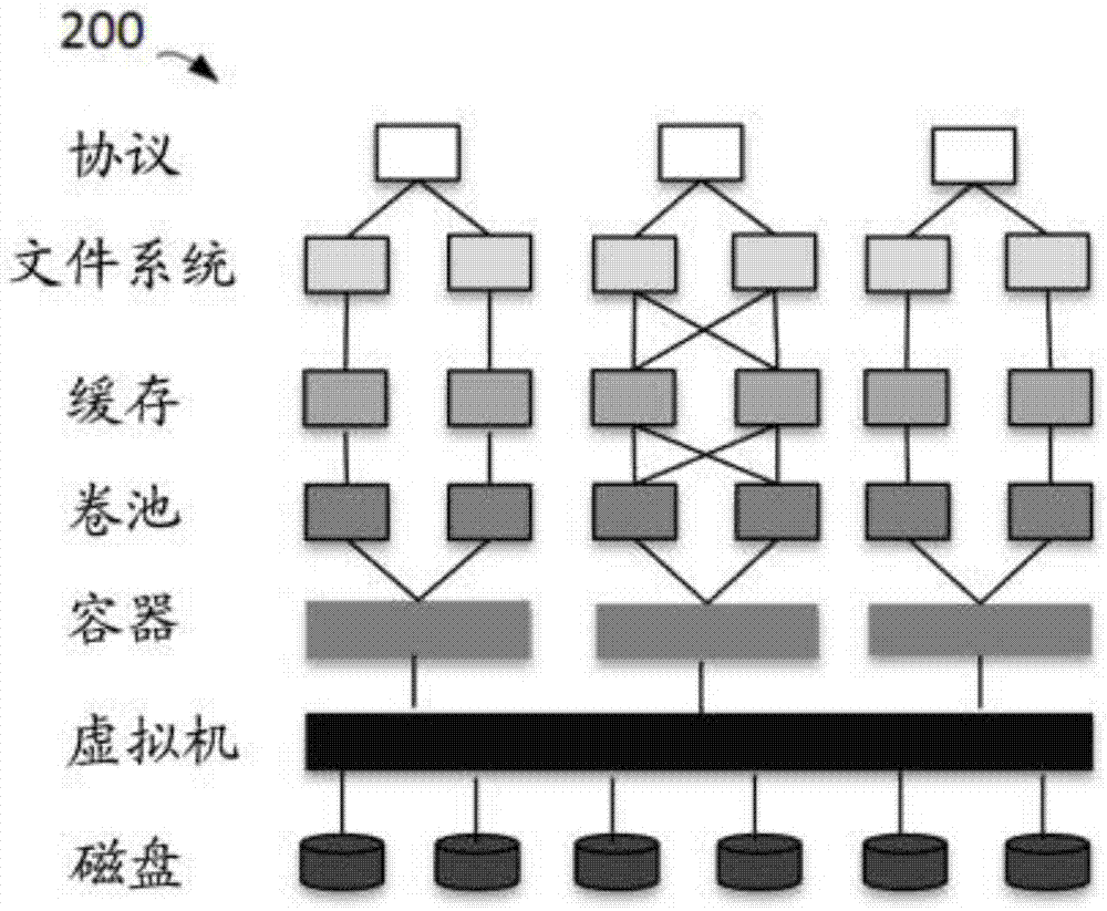 Method and device for determining reason for performance degradation of storage system