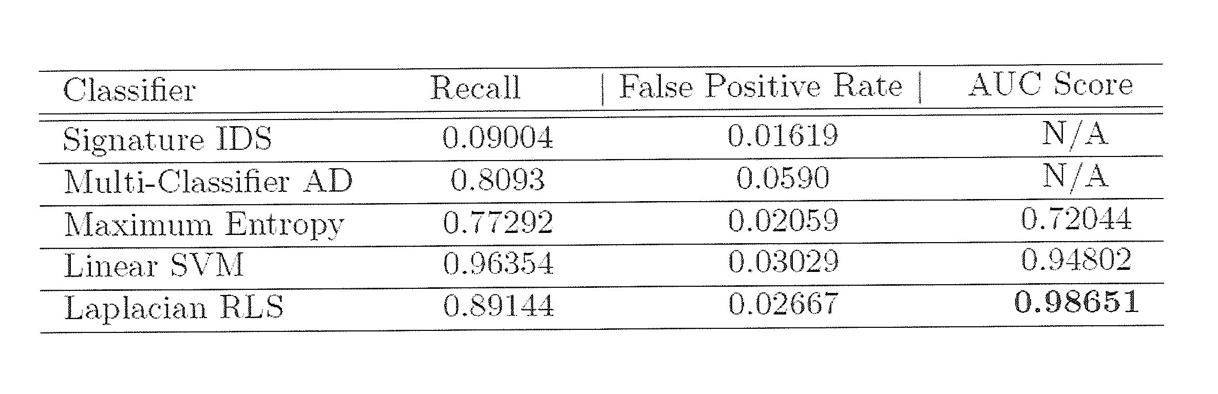 In-situ trainable intrusion detection system