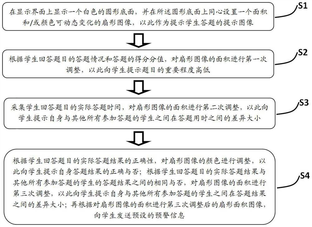 Method and system for prompting students to answer questions by displaying dynamic images