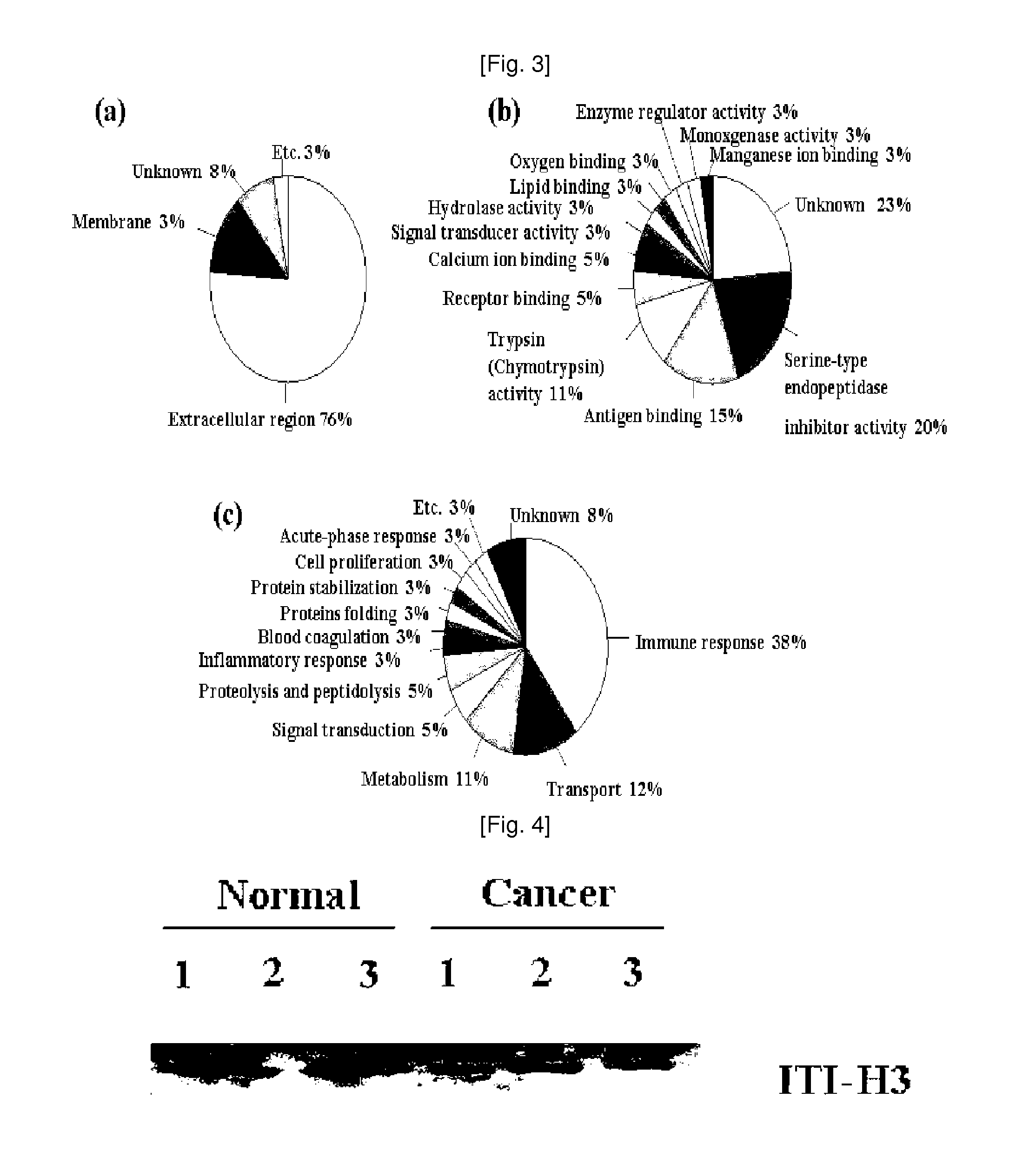 Plasma kallikrein fragments as diagnostic biomarkers for lung cancers