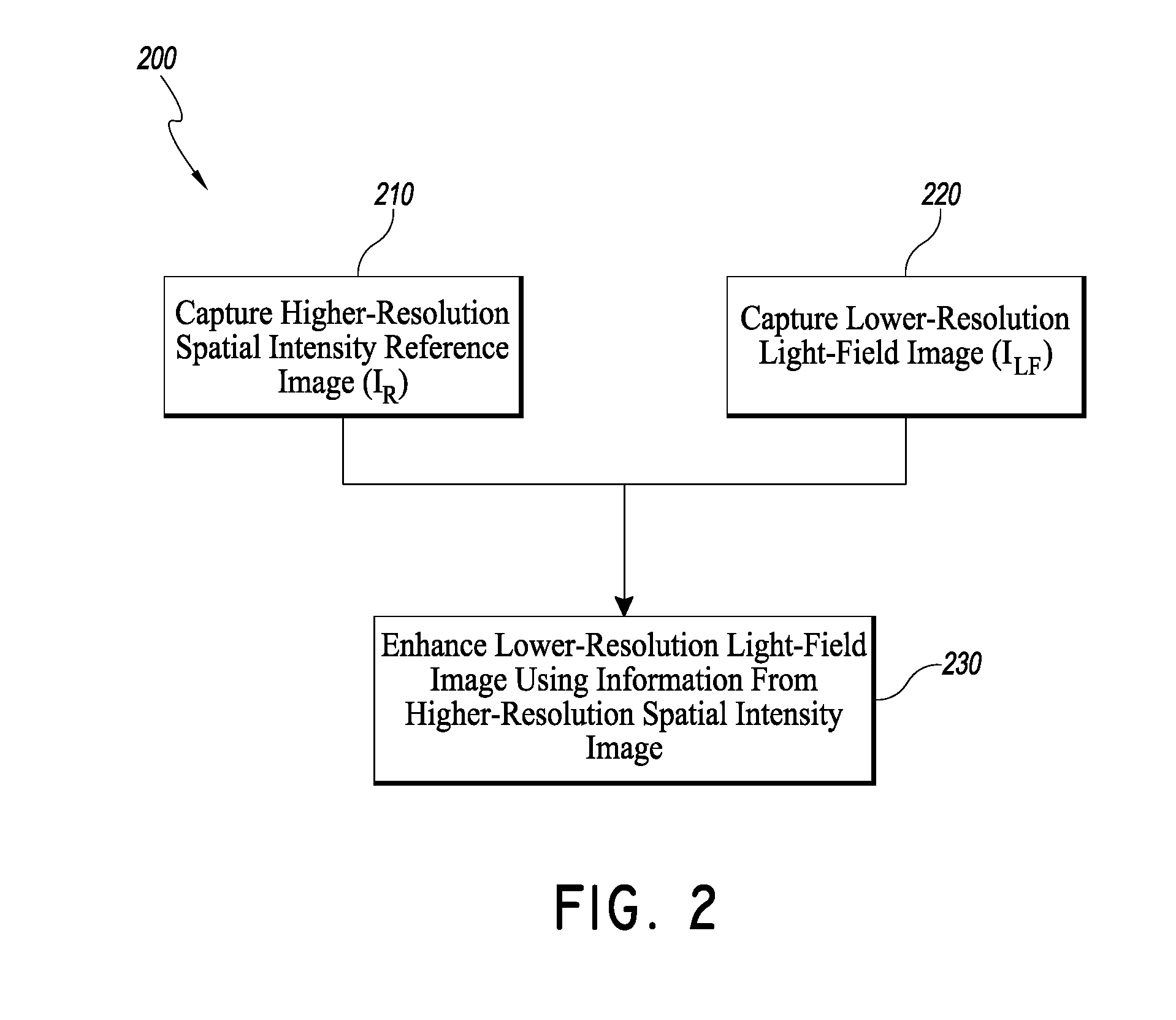 Resolution light-field imaging