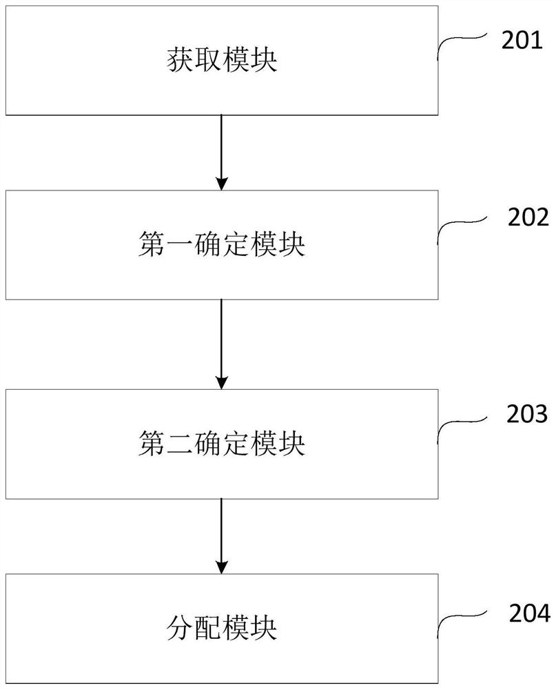 A method, device, electronic device and storage medium for allocating ipv6 addresses