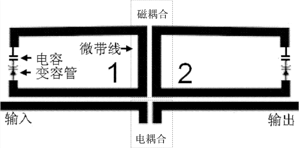 Electrically tunable filter of varactor