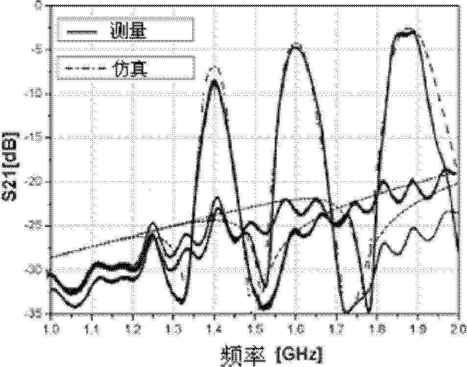 Electrically tunable filter of varactor