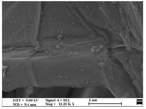 Non-slip heat aging resistant EVA and NR composite foaming material and preparation method thereof