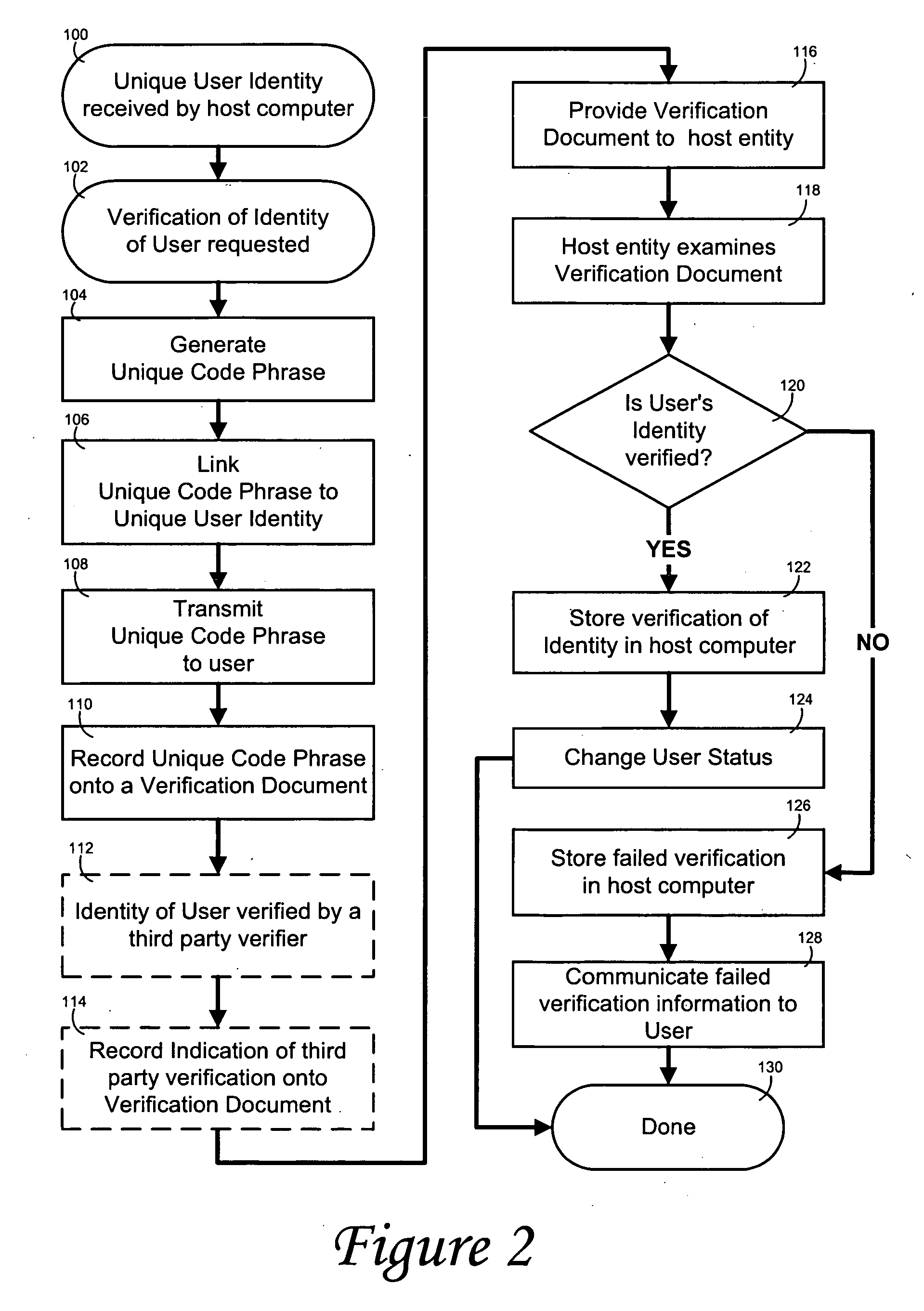 Self-enrollment and authentication method