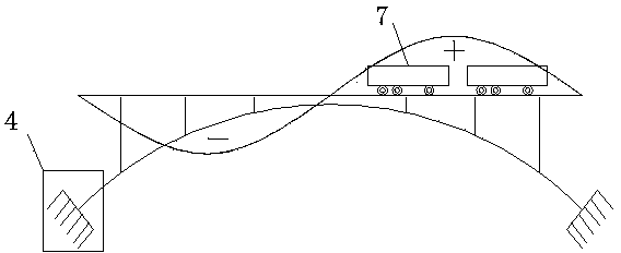 Comprehensive structure prestress reinforcing method on basis of influence line theory