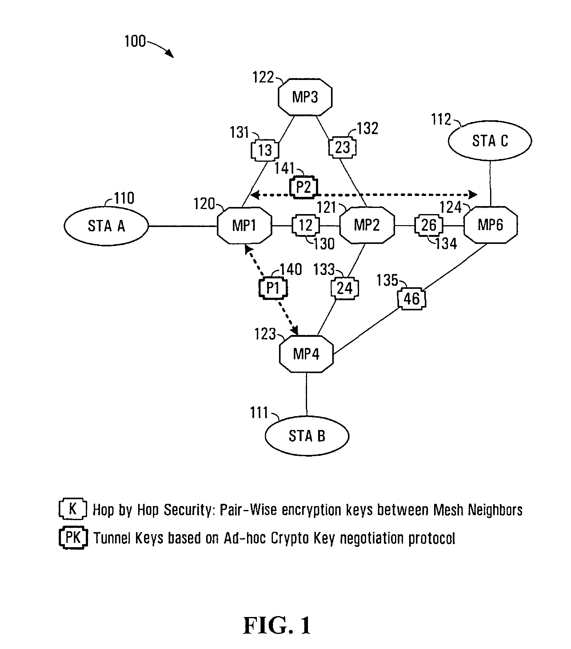 System and method for secure wireless multi-hop network formation