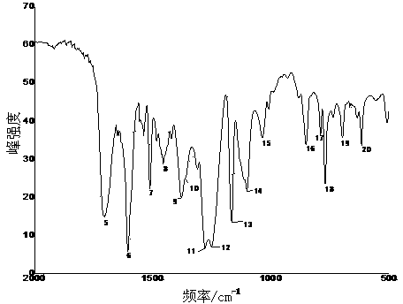 Preparation method of glycerol monostearate p-hydroxybenzoate