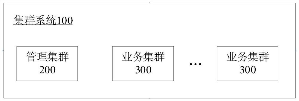 Component processing method, equipment and storage medium