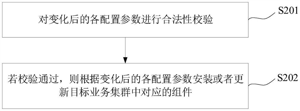 Component processing method, equipment and storage medium