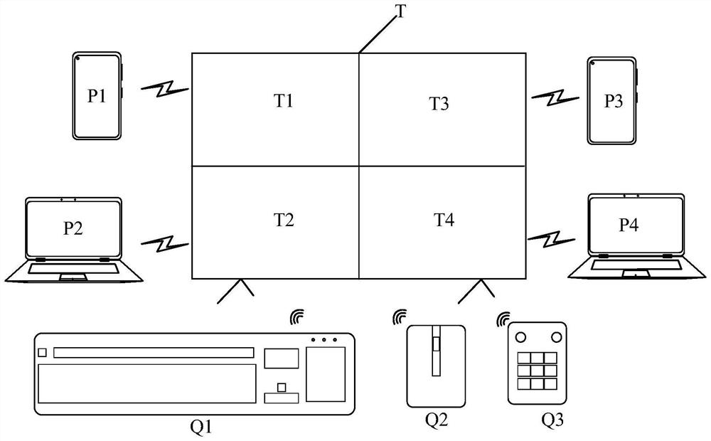 Screen projection processing method and device and electronic equipment