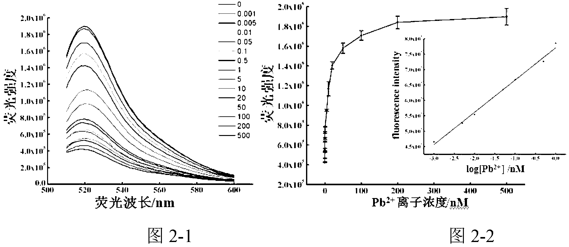 Lead ion detection kit based on constant-temperature cascade nucleic acid amplification and detection method of lead ion detection kit