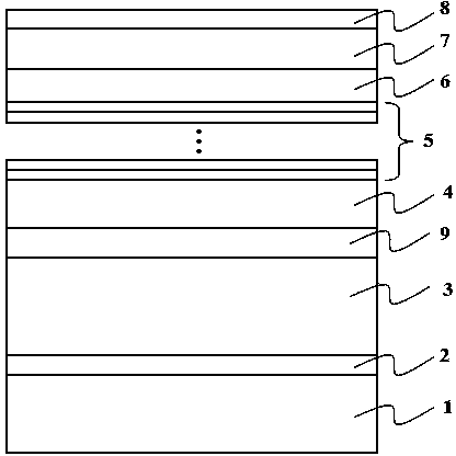 Multi-quantum-well structure and light-emitting diode with multi-quantum-well structure