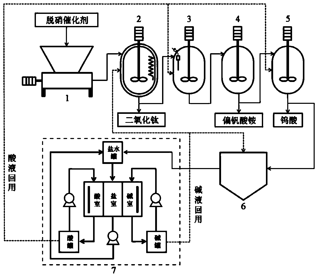 System and method for resource recycling of vanadium-titanium-tungsten series denitration catalysts and water recycling use