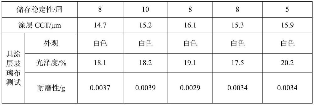 Concentrated aqueous dispersion of fluorine-containing polymer as well as preparation method and application of concentrated aqueous dispersion