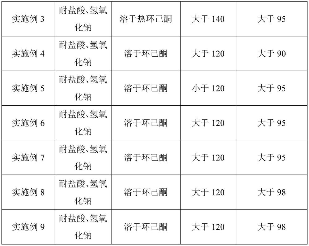 Preparation method of vinyl chloride-ethylene copolymer with network toughening structure