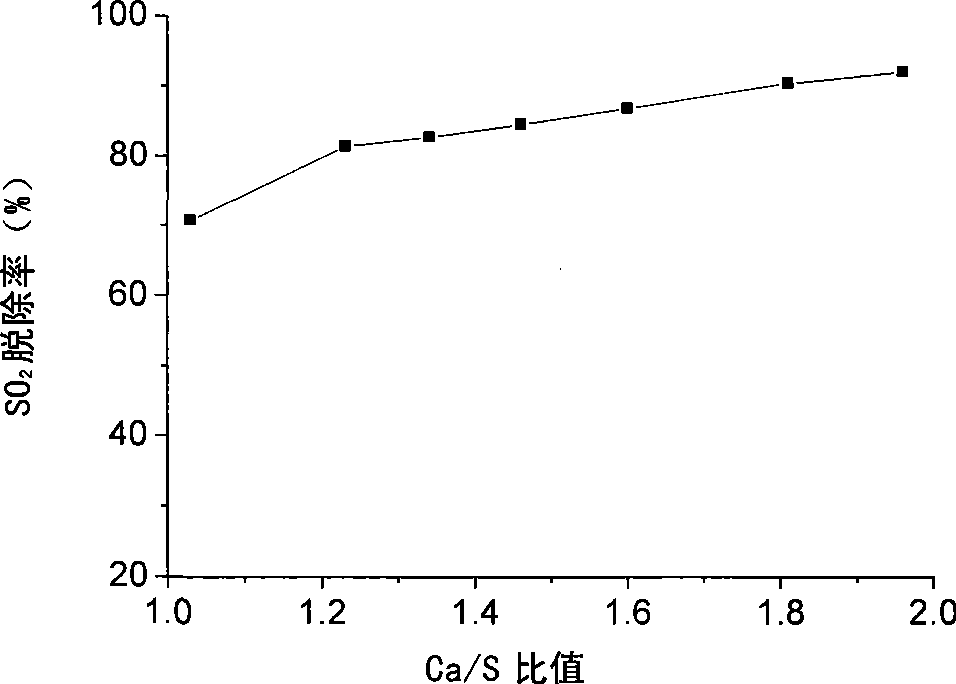 Pulse electric field activated dry-type calcium-spraying flue gas desulfurization method and apparatus