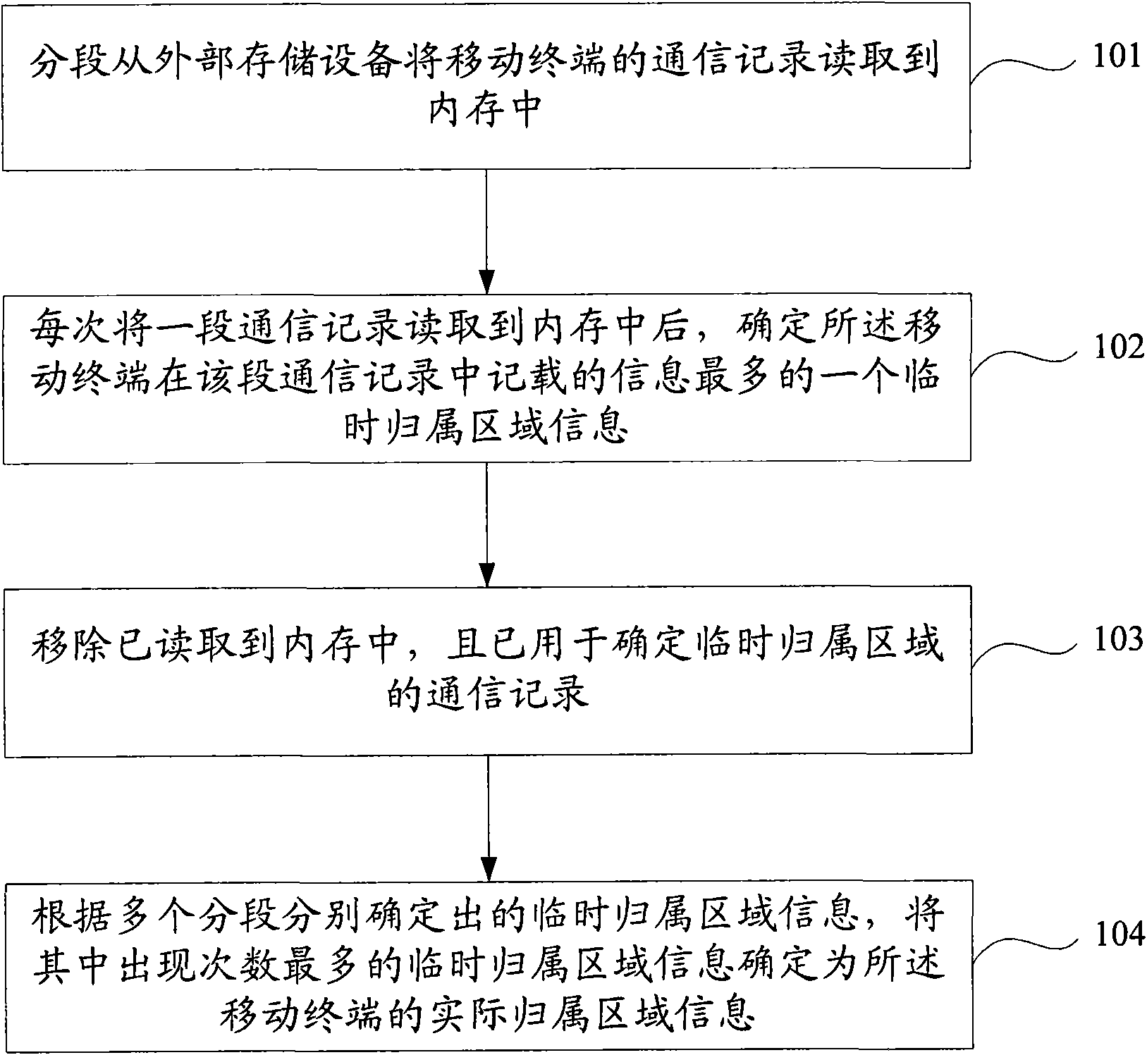 Method and system for determining attributed region of mobile terminal