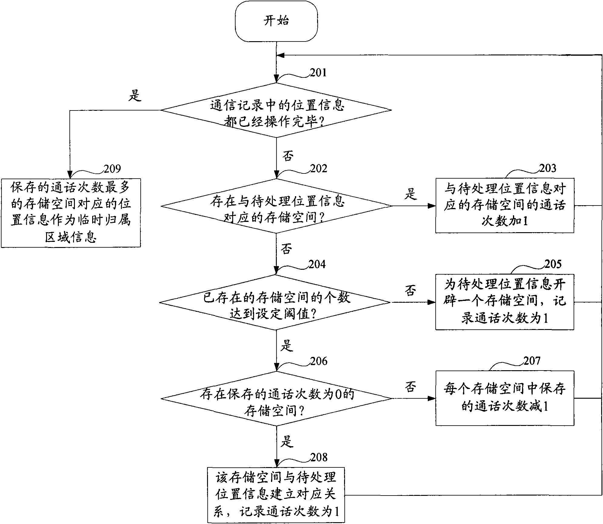 Method and system for determining attributed region of mobile terminal