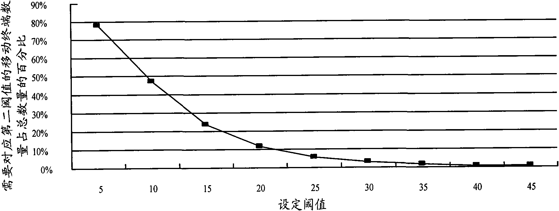 Method and system for determining attributed region of mobile terminal