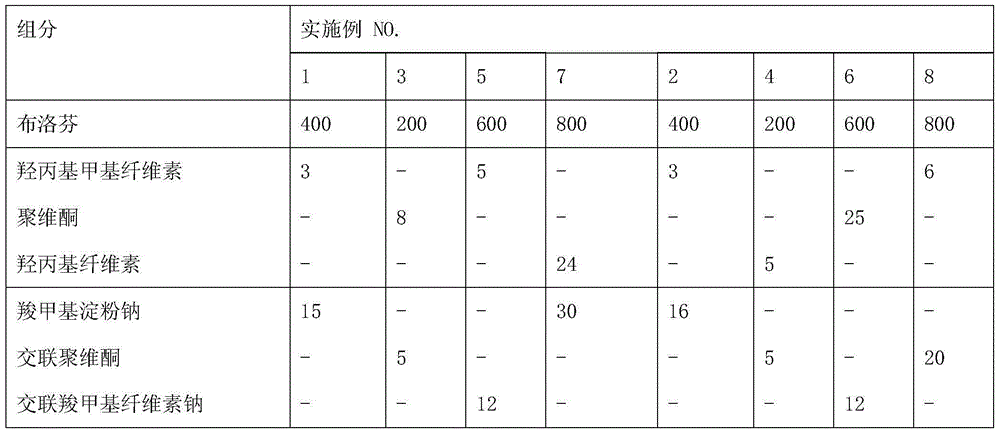 Oxycodone hydrochloride and ibuprofen compound multilayer tablet, and preparation method thereof