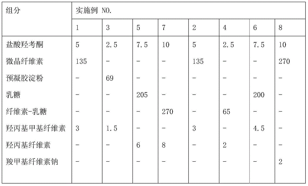 Oxycodone hydrochloride and ibuprofen compound multilayer tablet, and preparation method thereof