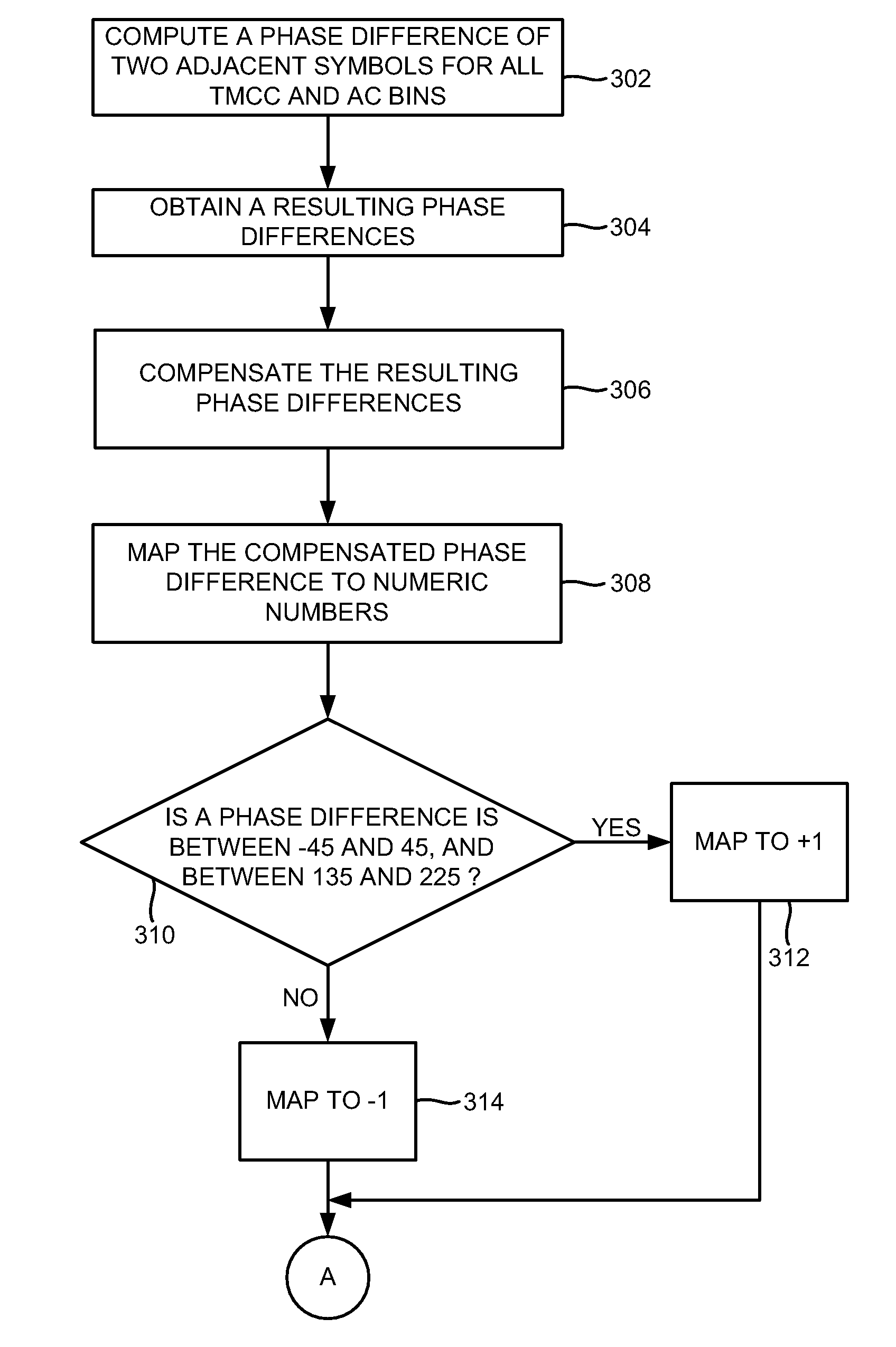 Coarse Frequency Offset Estimation in ISDB Receivers