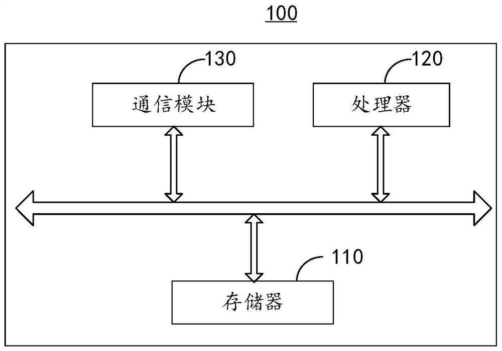 Behavior recognition method, device and electronic device for hindering overtaking