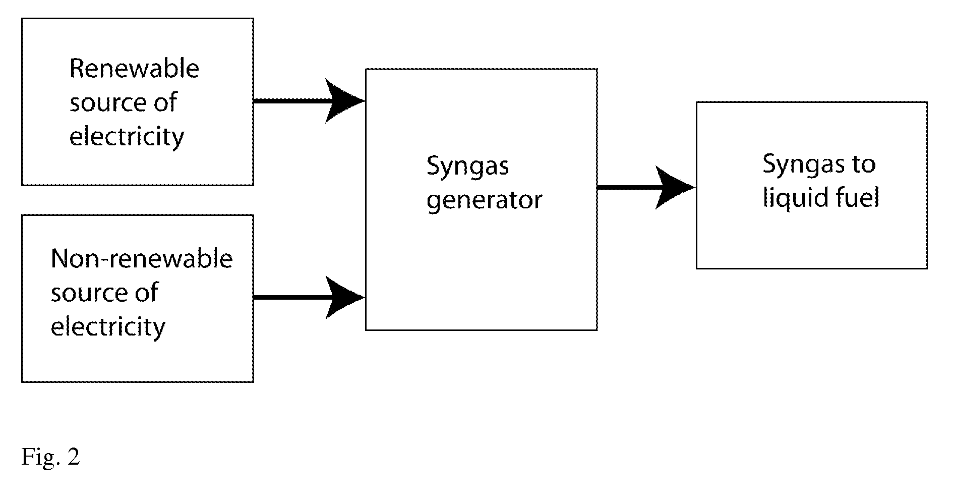 Renewable electricity conversion of liquid fuels from hydrocarbon feedstocks