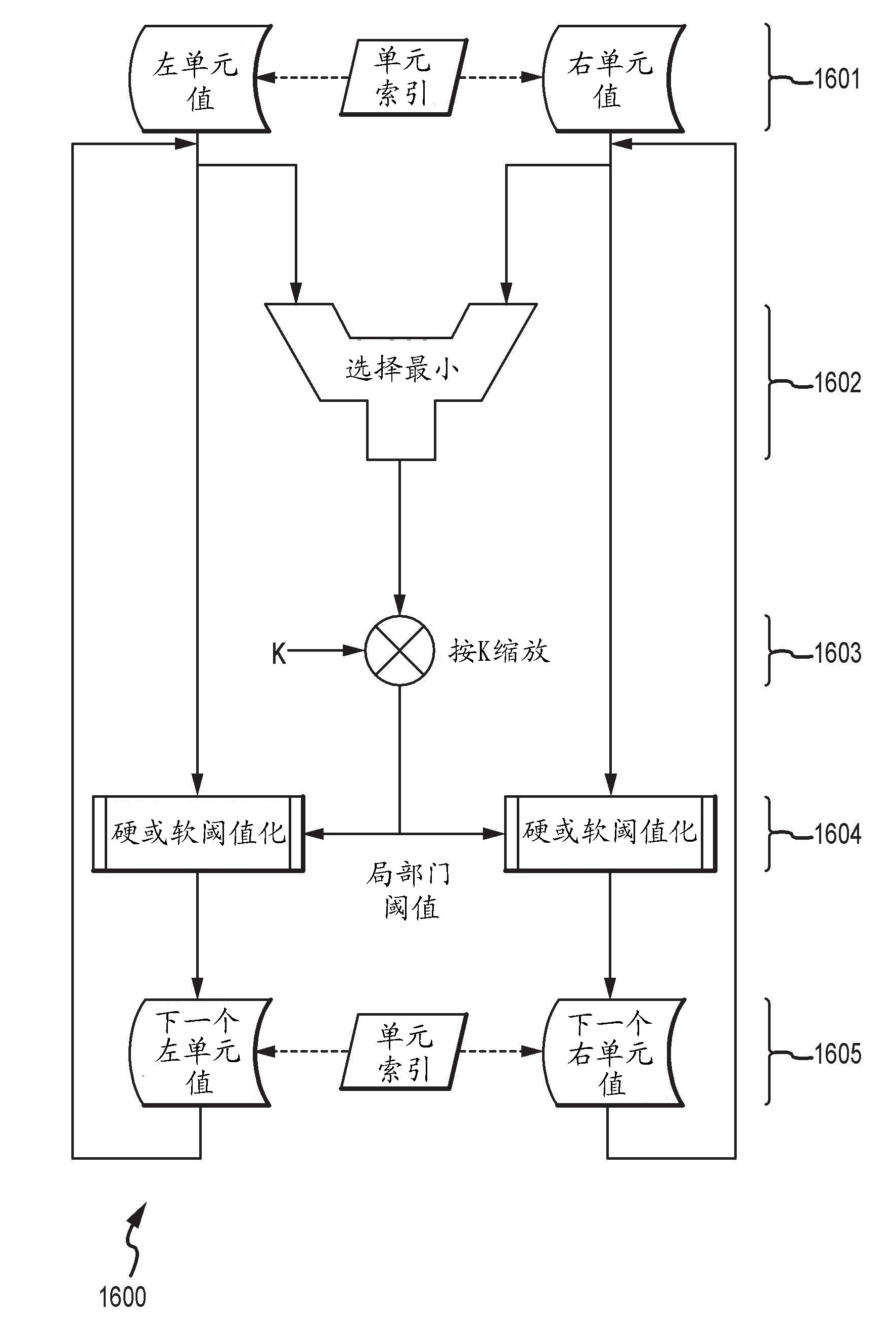 Instrument and method for processing a doppler measurement signal