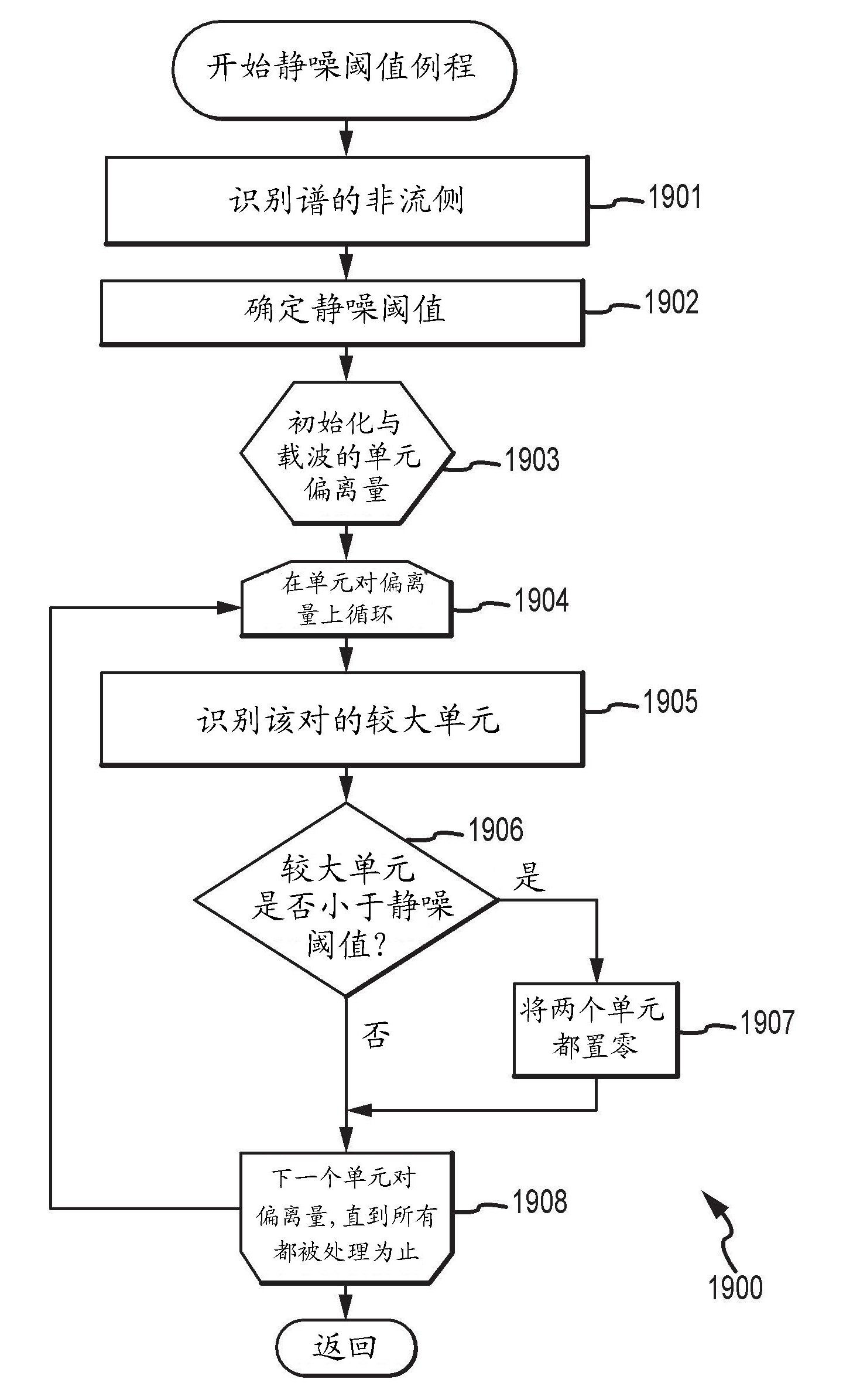 Instrument and method for processing a doppler measurement signal