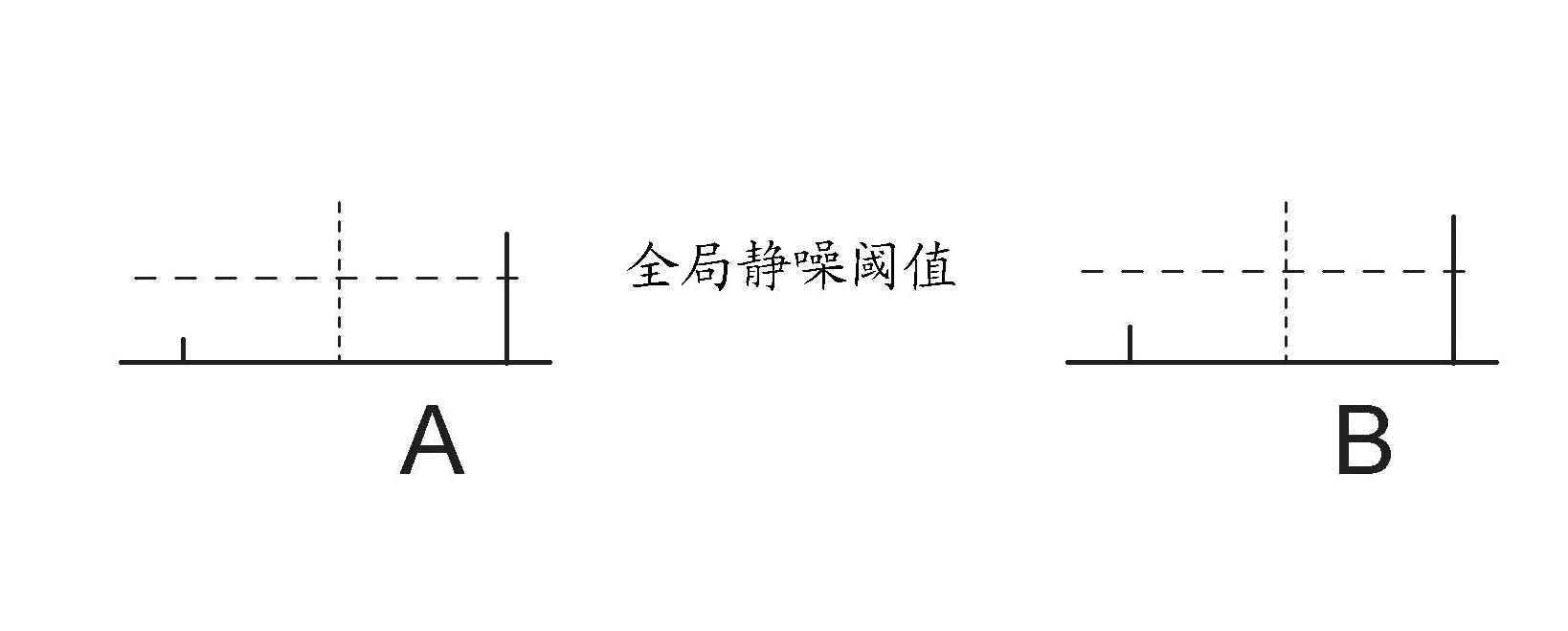 Instrument and method for processing a doppler measurement signal