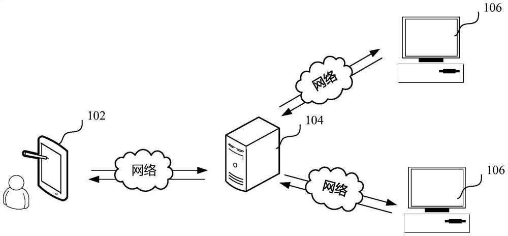 Index construction method and device, computer equipment and storage medium