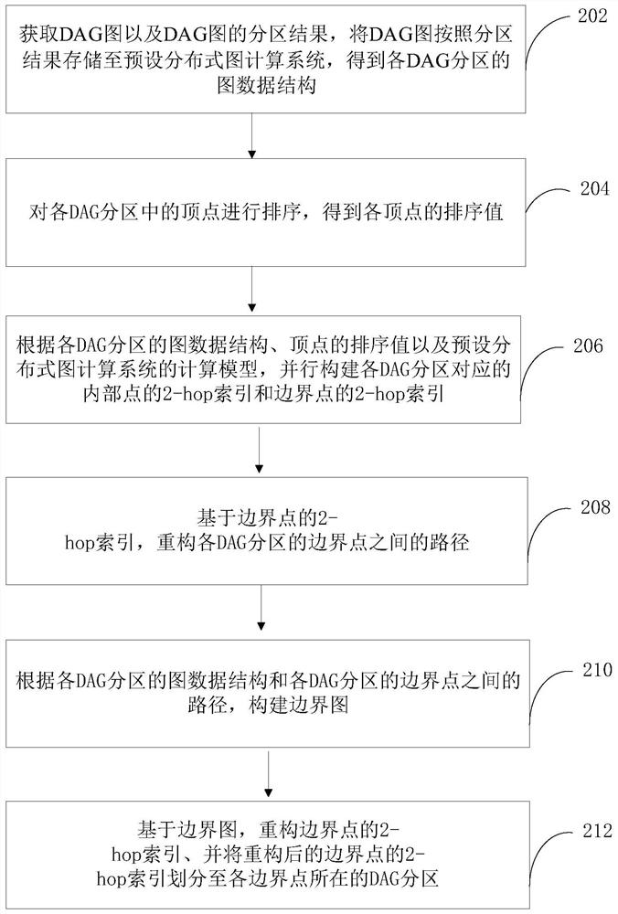 Index construction method and device, computer equipment and storage medium