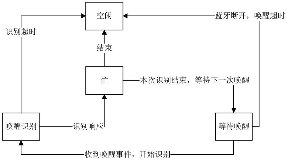 Bluetooth speaker and its control method, system and storage medium