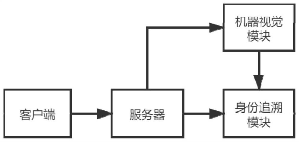 Animal identity management method and system based on blockchain