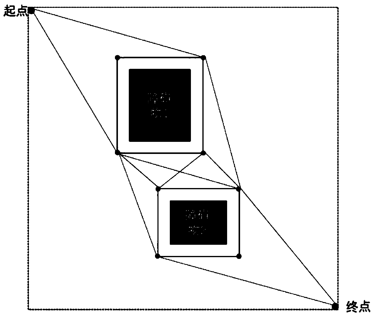 Robot planning algorithm fusing visibility graph and stable sparse rapidly-exploring random tree