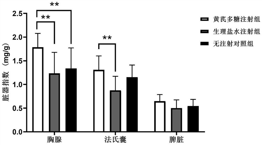 Intra-ovum injection for improving salmonella resistance of newborn poultry and application