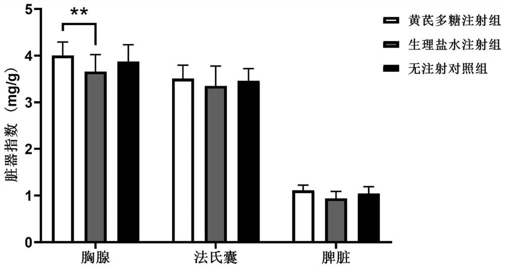 Intra-ovum injection for improving salmonella resistance of newborn poultry and application