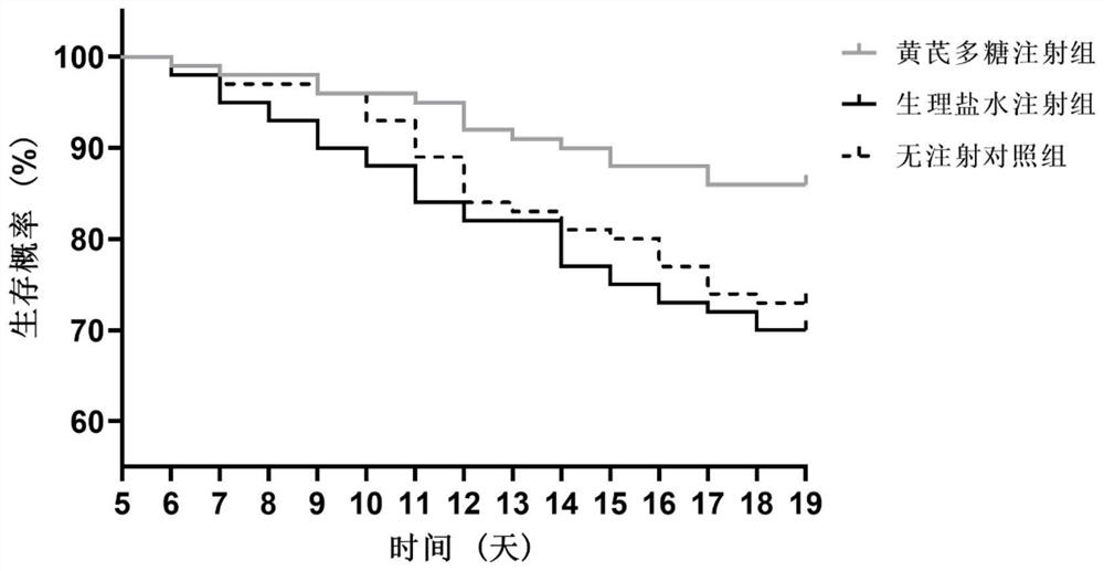 Intra-ovum injection for improving salmonella resistance of newborn poultry and application