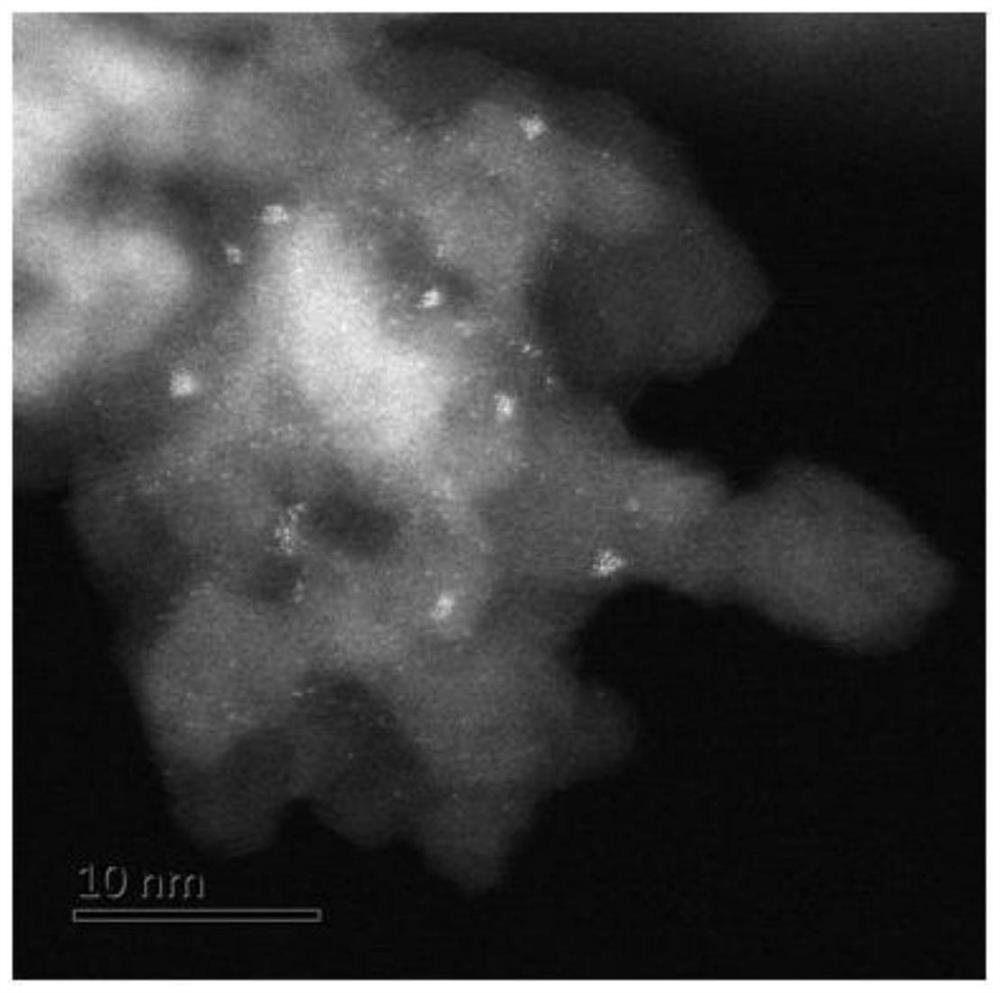 A kind of naphtha reforming catalyst and preparation method thereof