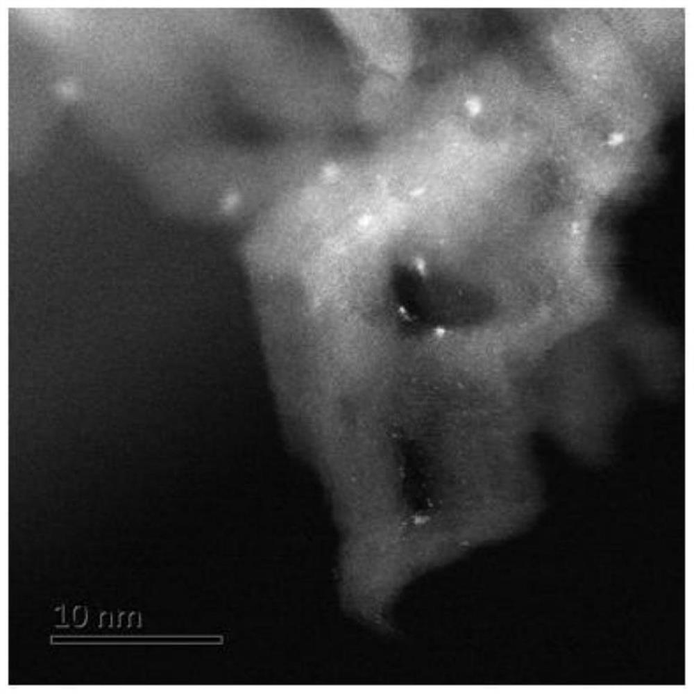 A kind of naphtha reforming catalyst and preparation method thereof