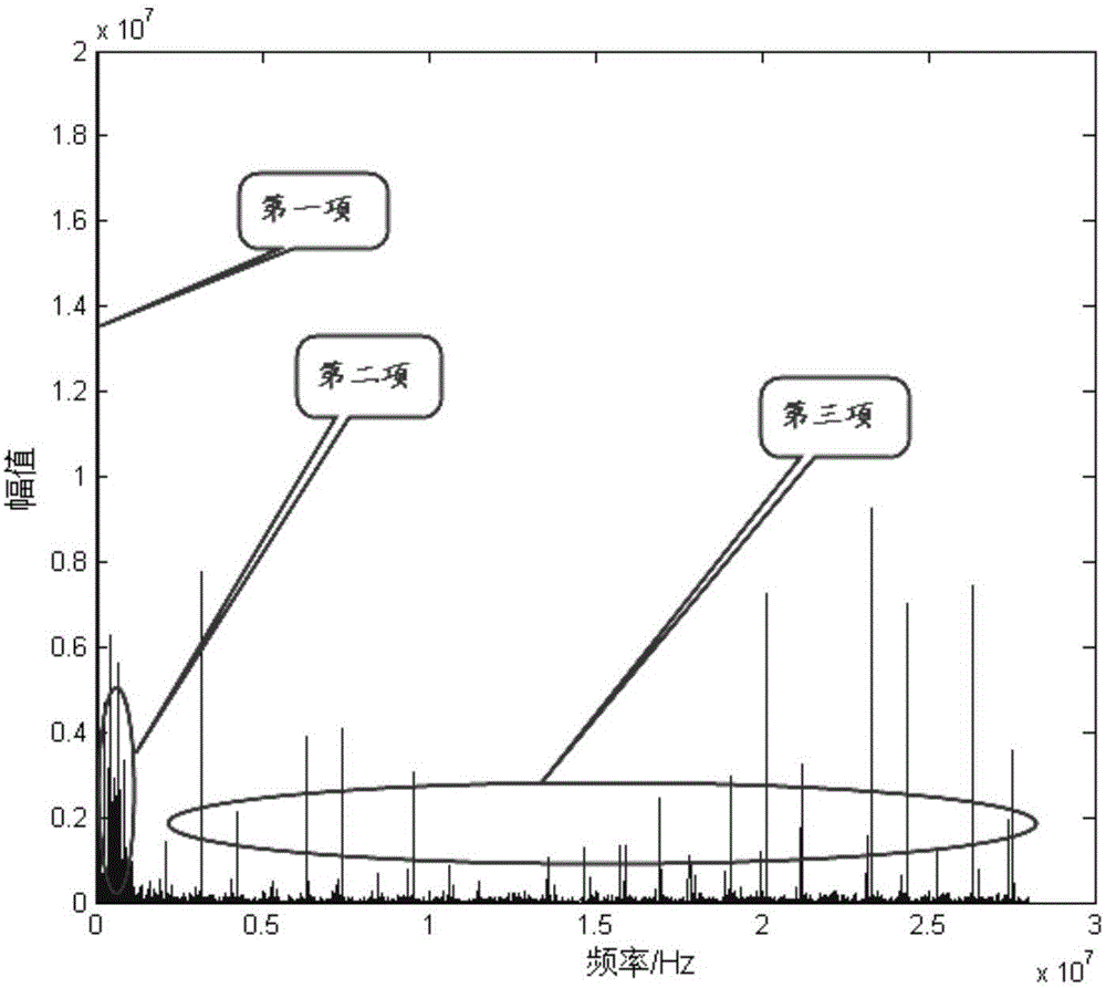 DSSS signal detection identification method