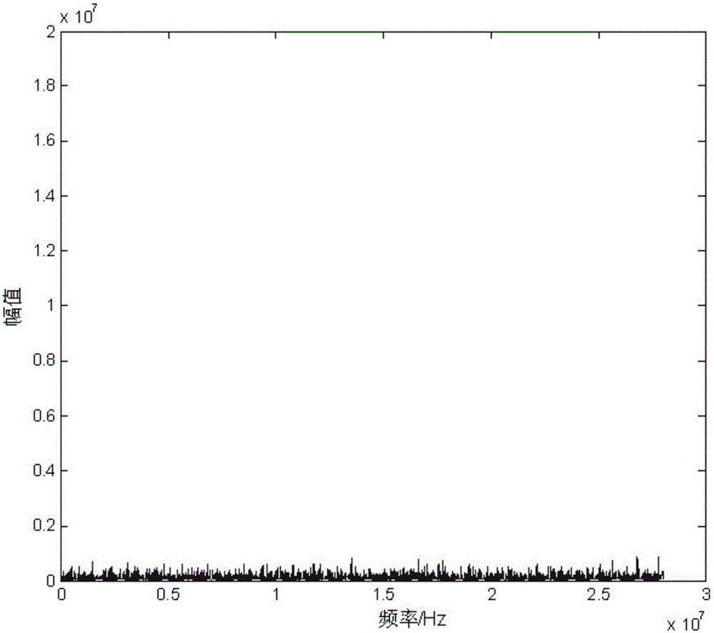 DSSS signal detection identification method