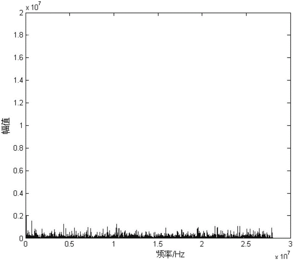 DSSS signal detection identification method