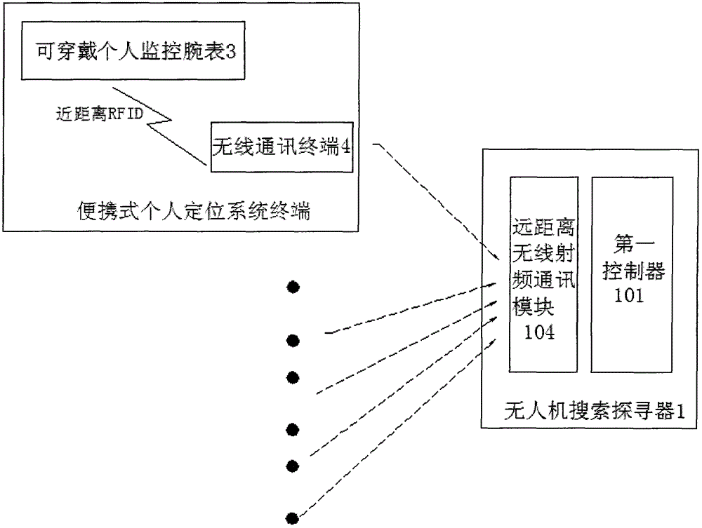 Battlefield rescue searching system based on beidou navigation and positioning