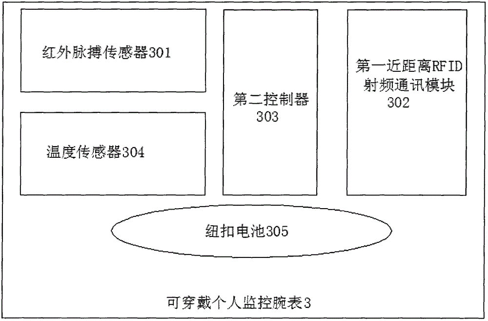 Battlefield rescue searching system based on beidou navigation and positioning