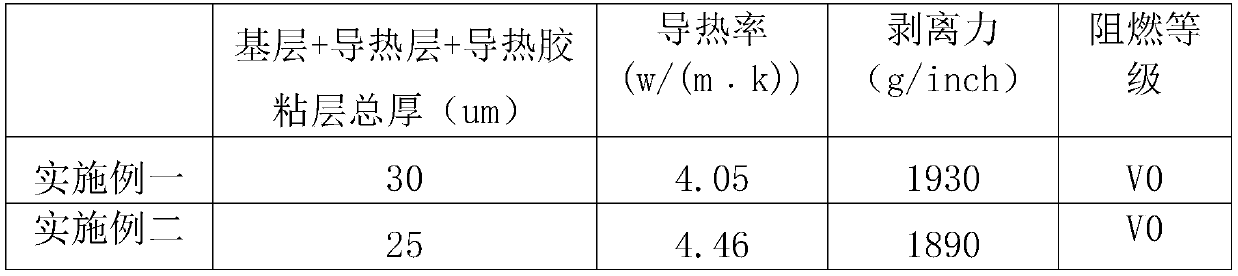 Directional high-heat-conductivity ultrathin single-side adhesive tape and double-side adhesive tape