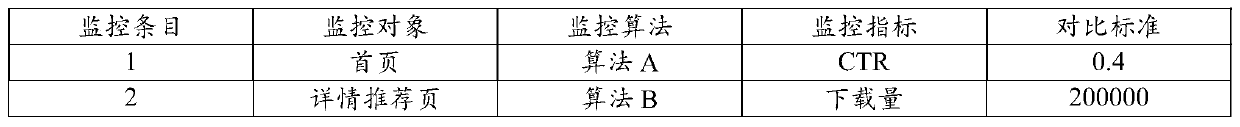 Data monitoring method, device, electronic equipment and storage medium